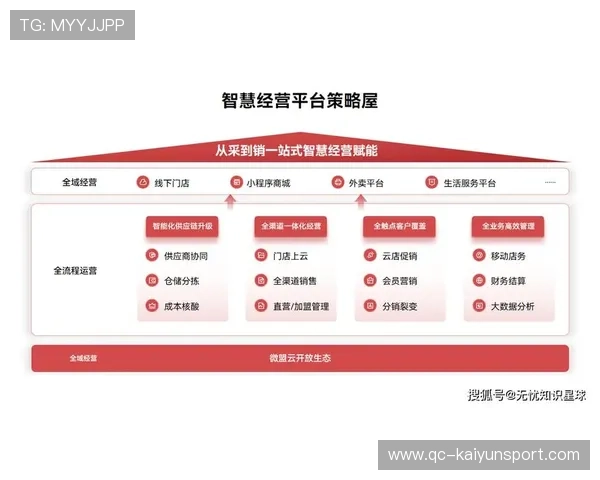 新闻中心实时更新品牌活动执行全程奠定未来市场基础,品牌更新策略 新闻中心实时更新品牌活动执行全程奠定未来市场基础,品牌更新策略