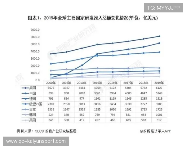 比赛强度持续上升趋势明显